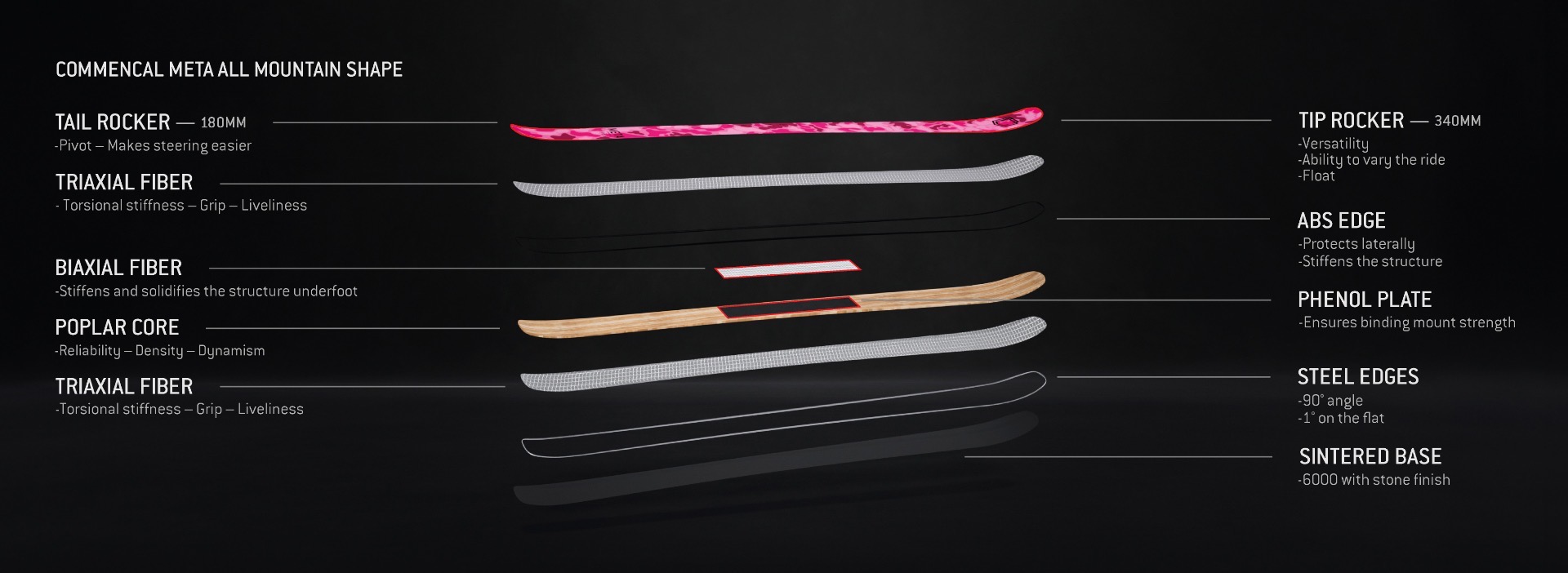 COMMENCAL META SKIS
