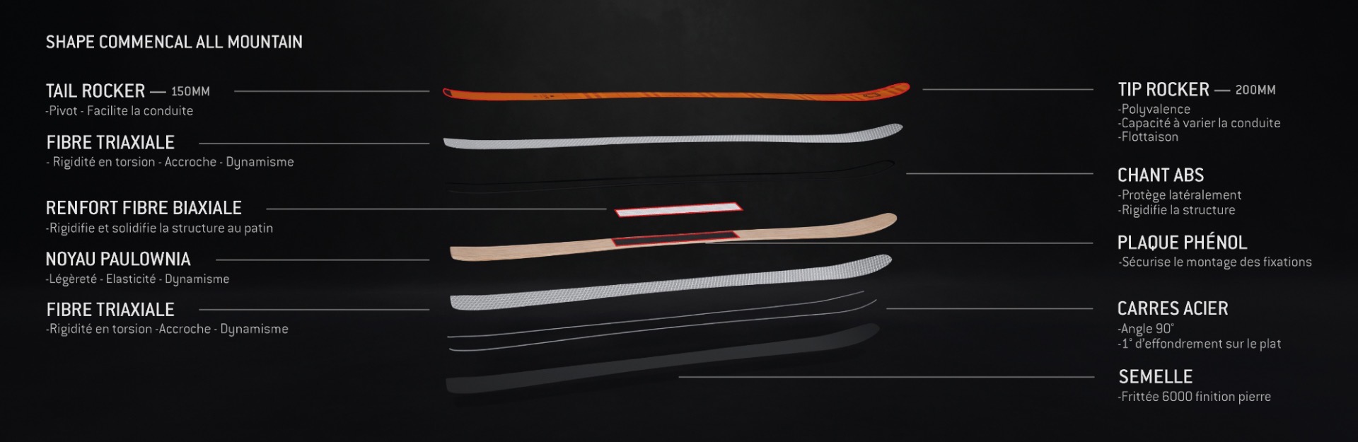 SKIS COMMENCAL T.E.M.P.O.